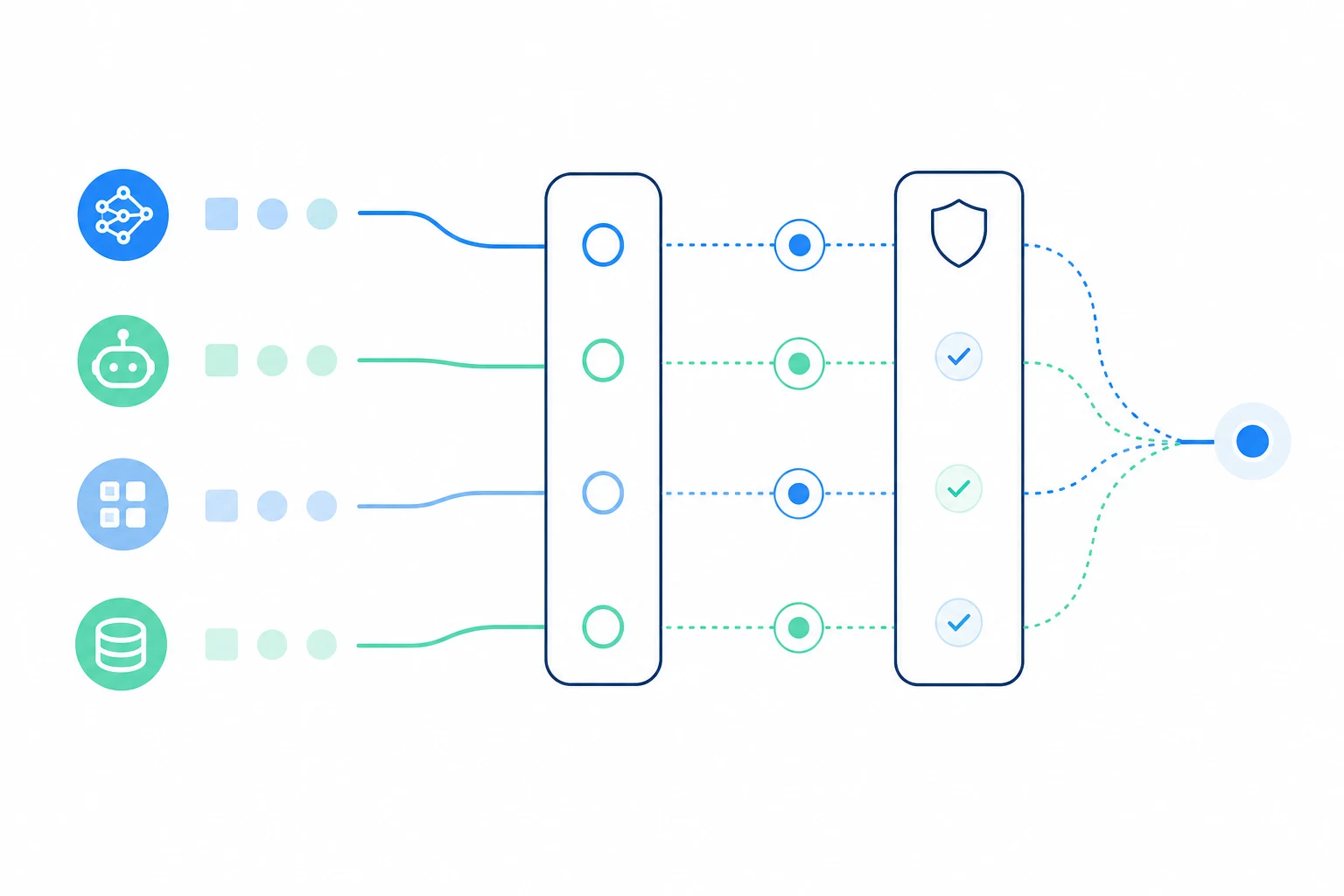 Abstract connected AI operating platform