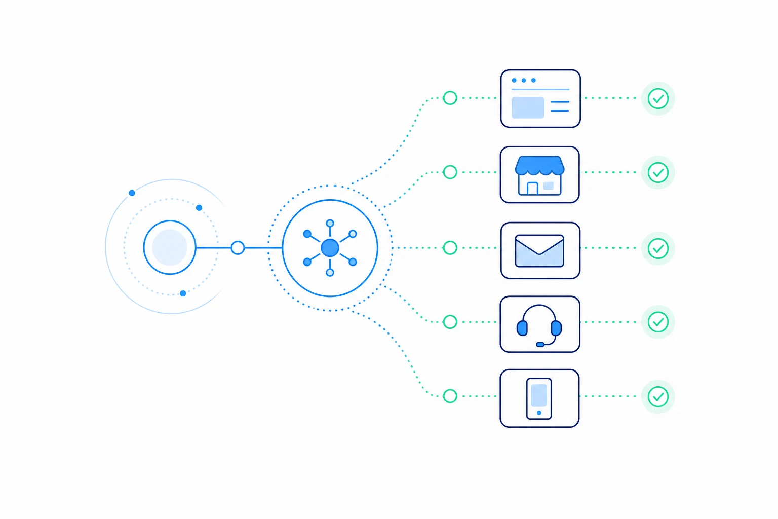 Coordinated actions activated across enterprise execution channels