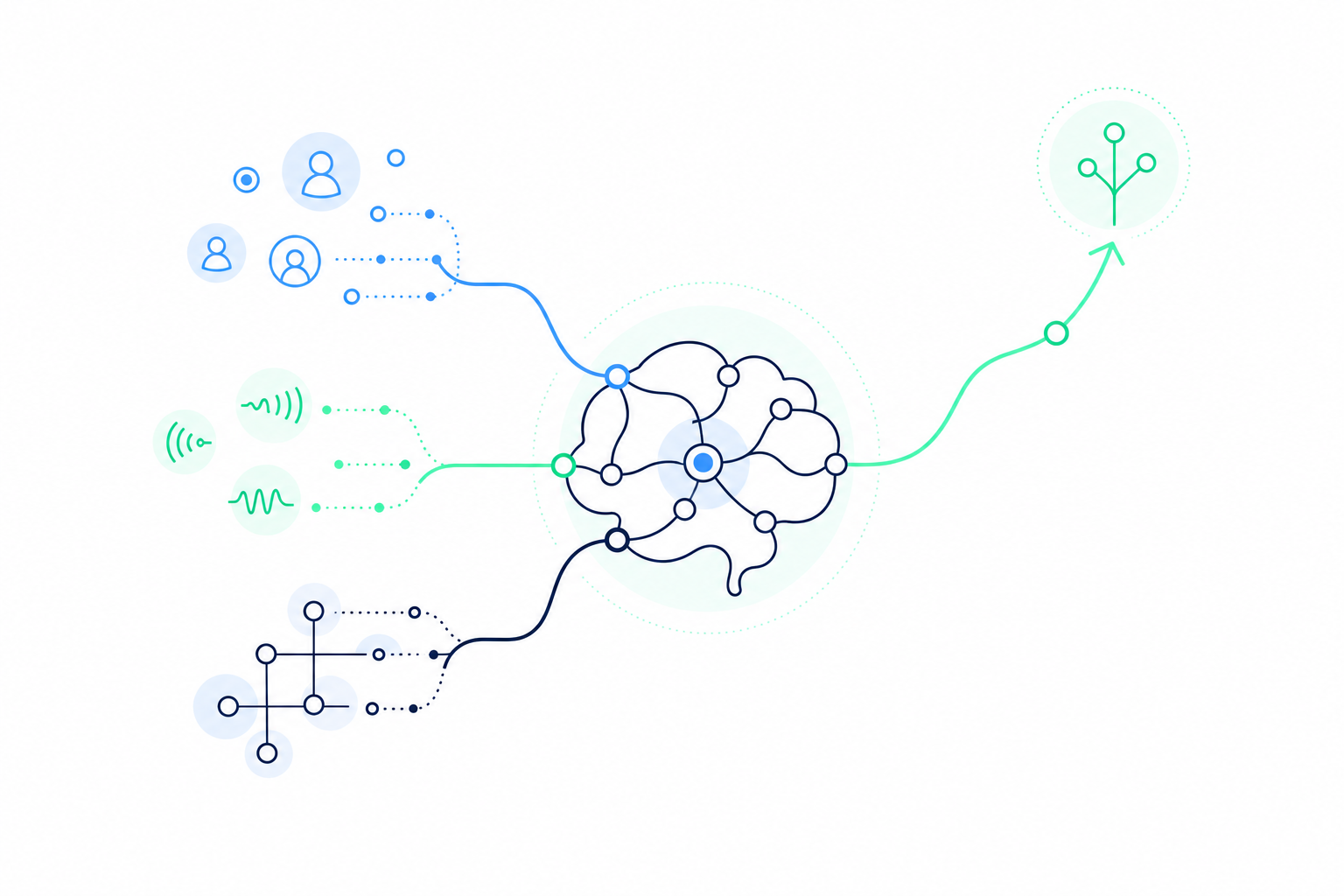 Customer data and business context converging into a growth decision